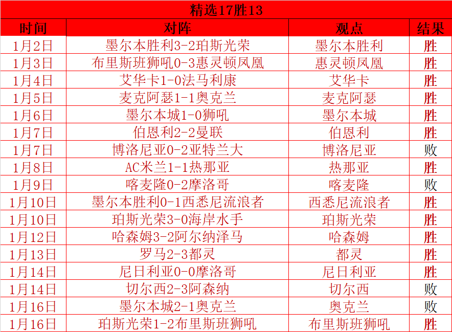 大乐透期号,专家质合分,主队四连胜,神殿娱乐官网,神殿娱乐平台,神殿娱乐体育,神殿娱乐A超凡国际