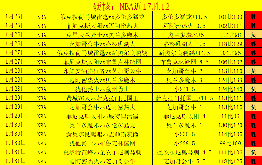 周六,葡超分析,阿马多拉对,神殿娱乐官网,神殿娱乐平台,神殿娱乐体育,神殿娱乐A超凡国际
