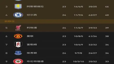 英超赛事分析：哪支球队能脱颖而出